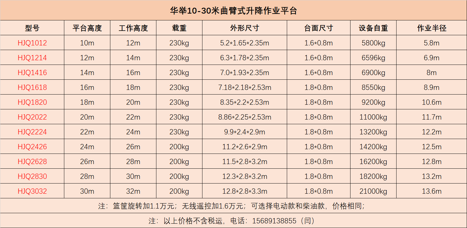 曲臂式参数表.png