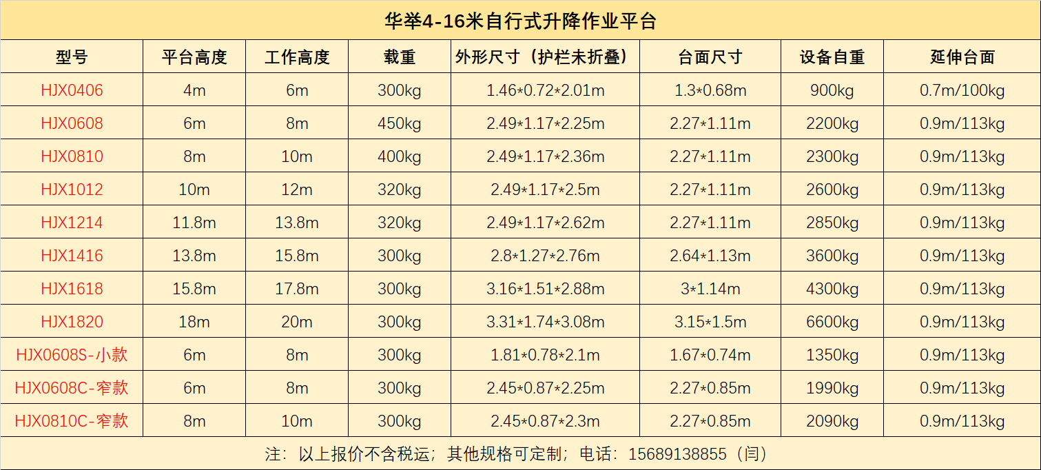 自行式参数表.png